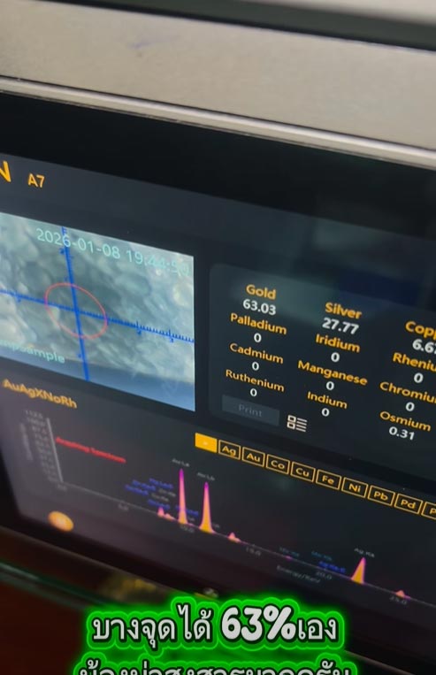 ดราม่าแหวนทอง