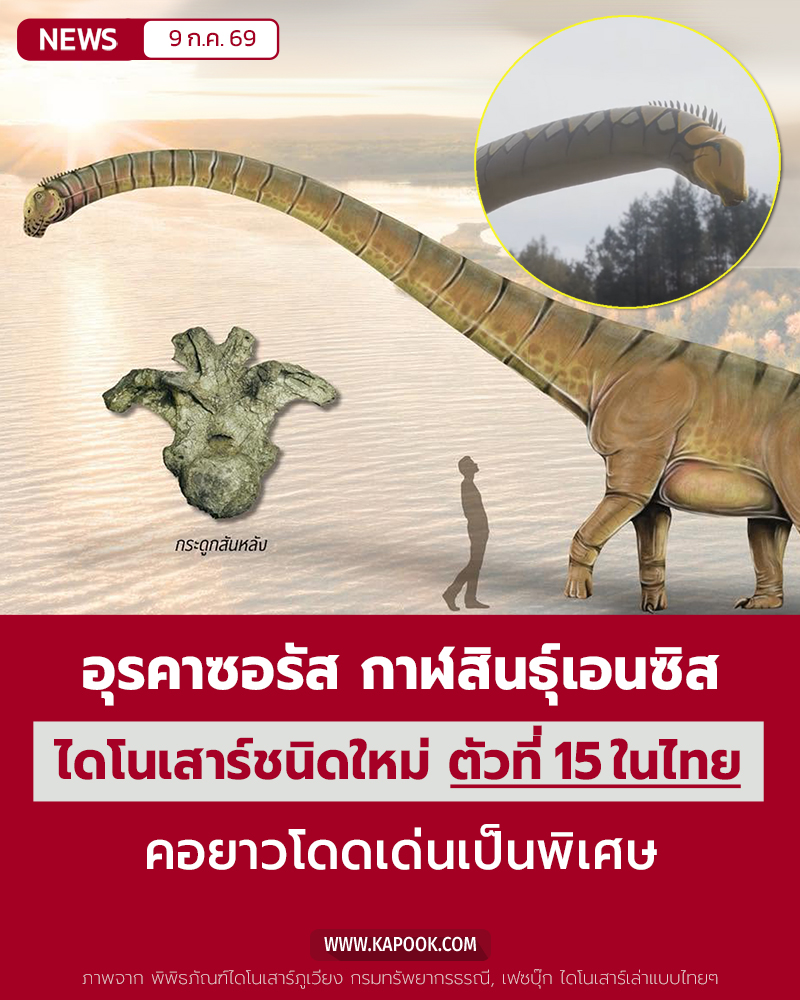 อุรคาซอรัส กาฬสินธุ์เอนซิส ไดโนเสาร์