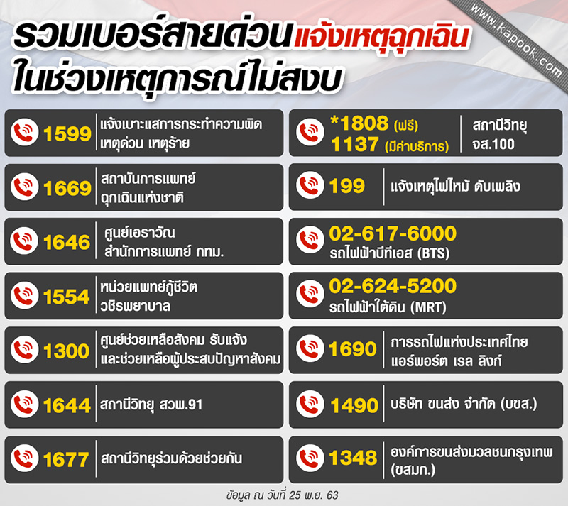 เบอร์สายด่วน