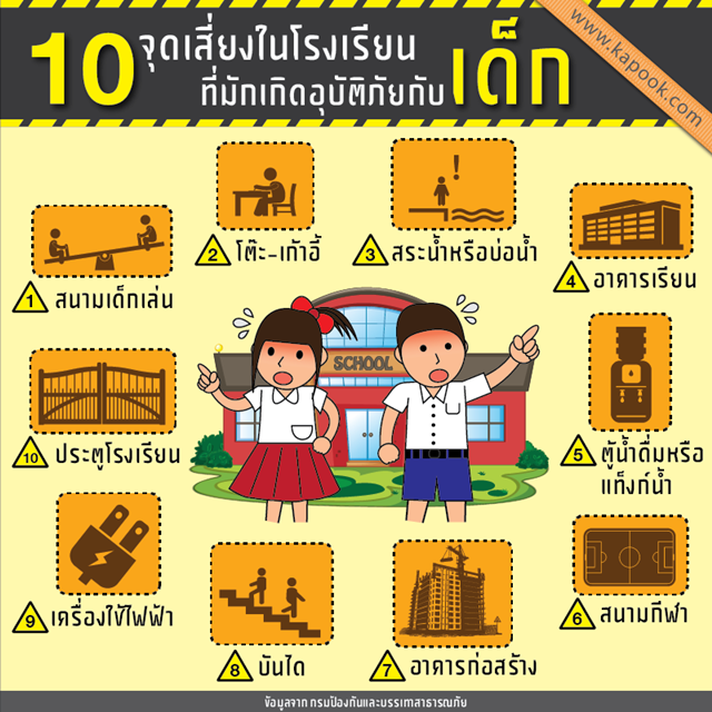 10 จุดเสี่ยงในโรงเรียน ที่มักเกิดอุบัติภัยกับเด็ก