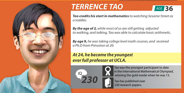 เทเรนเซ เถา