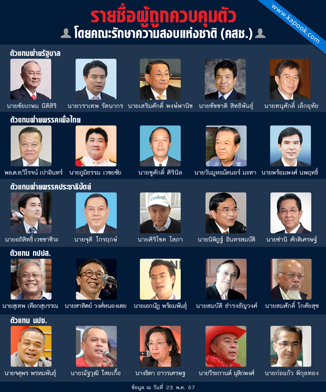 เปิดรายชื่อแกนนำ 7 ฝ่าย ร่วมวงถก ก่อนถูกทหารคุมตัว