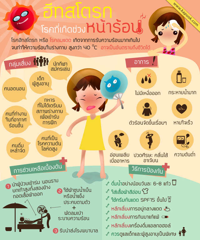 ฮีทสโตรก โรคอันตรายที่เกิดช่วงหน้าร้อน