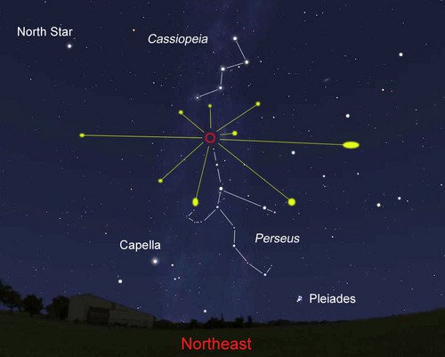 ฝนดาวตกเพอร์เซอิดส์