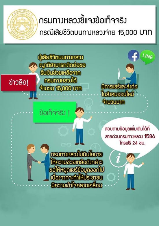 ข่าวมั่ว ตายบนทางหลวง ญาติได้รับเงินช่วยเหลือ 1.5 หมื่น วอนหยุดแชร์