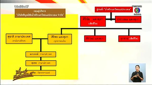 แม่ประนอม