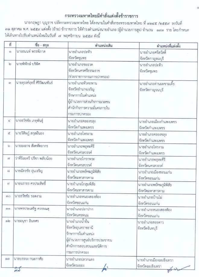 คําสั่งย้ายนายอําเภอล่าสุด