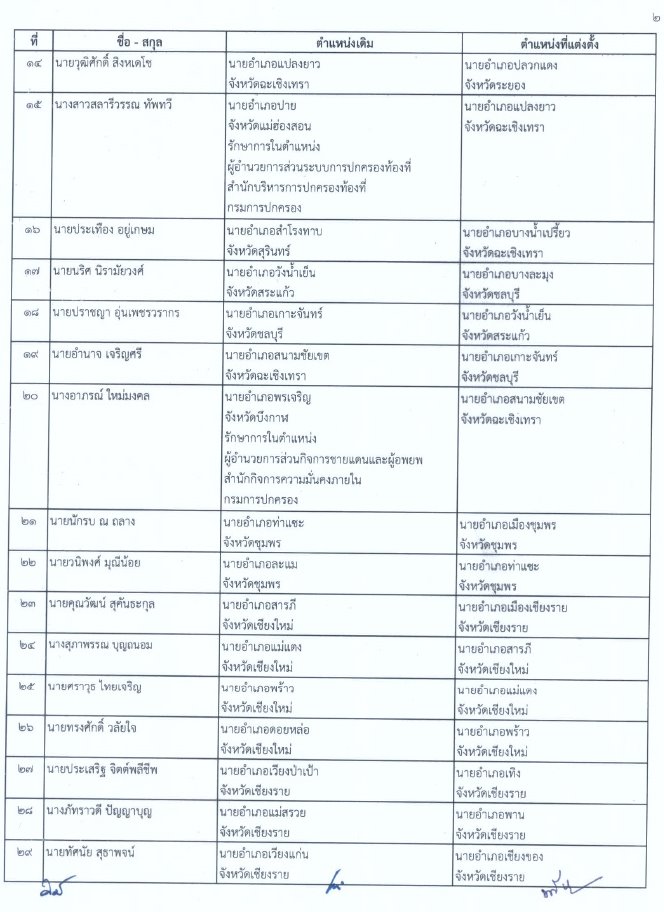 คําสั่งย้ายนายอําเภอล่าสุด