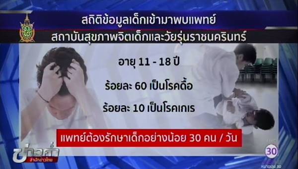 เด็ก ม.1 ต่อยรอง ผอ. จนเลือดคั่งในสมอง