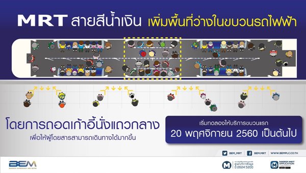 รถไฟฟ้า MRT