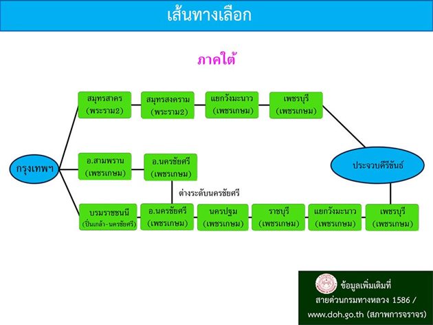 เส้นทางเลี่ยงจราจร หนีรถติดช่วงสงกรานต์ 2560