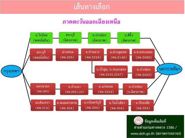 เส้นทางเลี่ยงจราจร หนีรถติดช่วงสงกรานต์ 2560