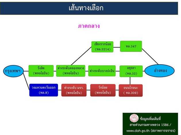 เส้นทางเลี่ยงจราจร หนีรถติดช่วงสงกรานต์ 2560