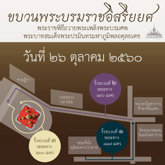 เส้นทางขบวนพระบรมราชอิสริยยศ