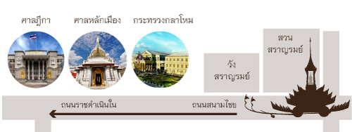เส้นทางขบวนพระบรมราชอิสริยยศ