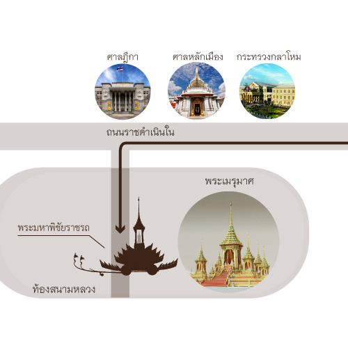 เส้นทางขบวนพระบรมราชอิสริยยศ