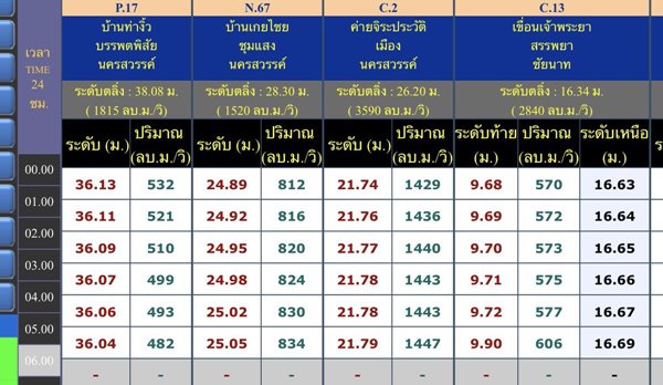 เขื่อนเจ้าพระยา