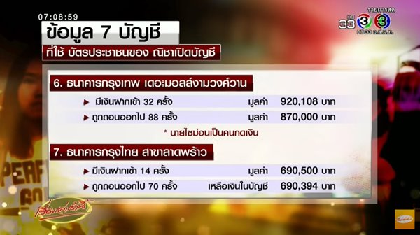 ส่องไทม์ไลน์แก๊งเปิดบัญชี ณิชา 