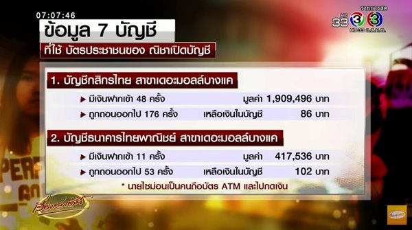 ส่องไทม์ไลน์แก๊งเปิดบัญชี ณิชา 