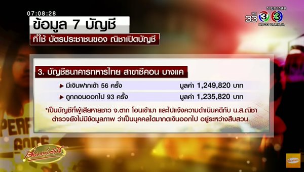 ส่องไทม์ไลน์แก๊งเปิดบัญชี ณิชา 