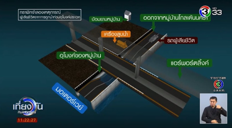 อุโมงค์มรณะ