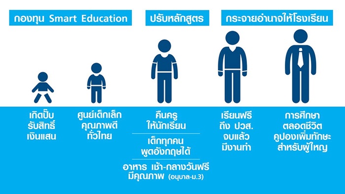 พรรคประชาธิปัตย์