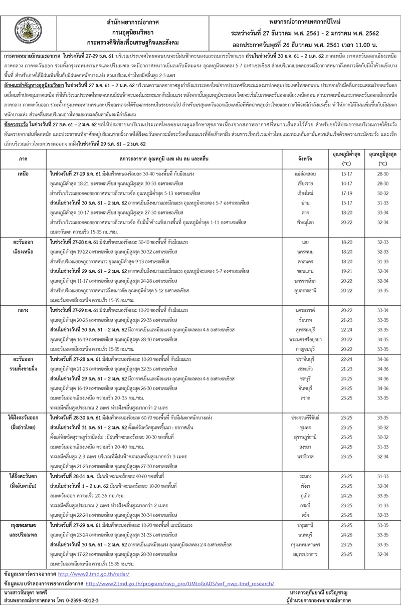 พยากรณ์อากาศ