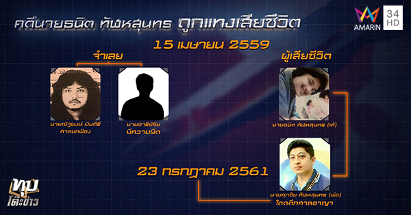 เปิดปมมือแทงคดีโดดศาลอาญา