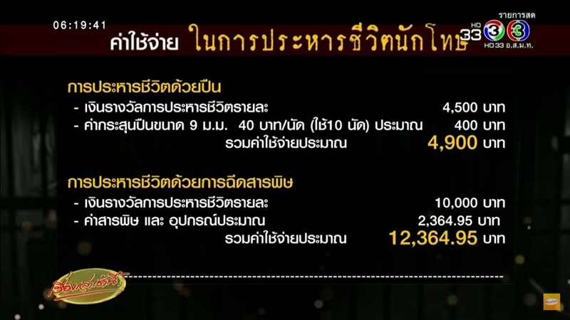 ประหารชีวิตนักโทษ