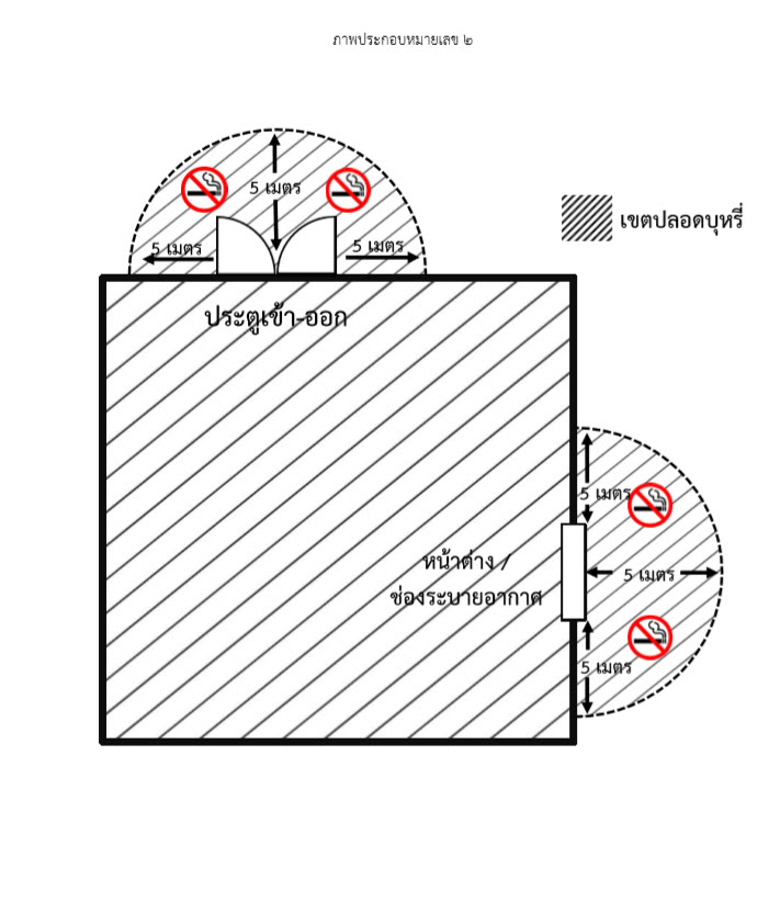 เขตปลอดบุหรี่