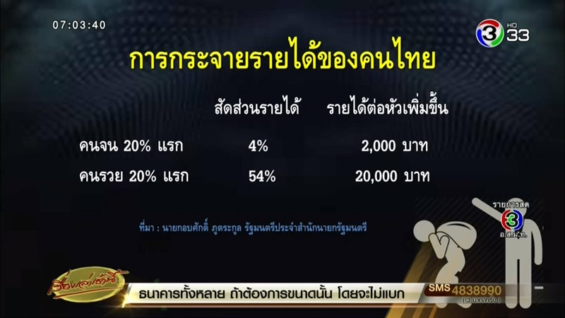 ความเหลื่อมล้ำทางสังคมในไทย