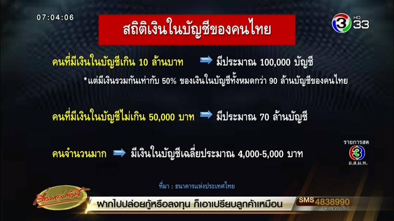 ความเหลื่อมล้ำทางสังคมในไทย