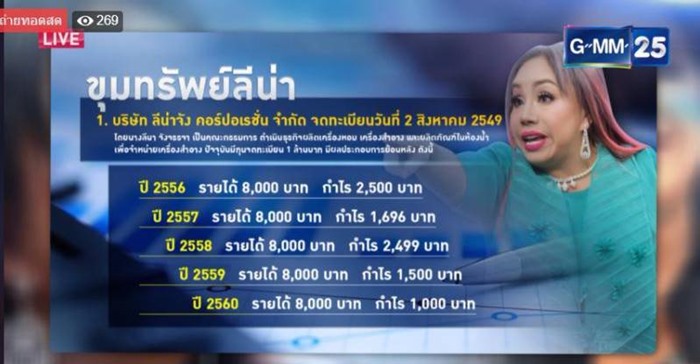 ลีน่าจัง