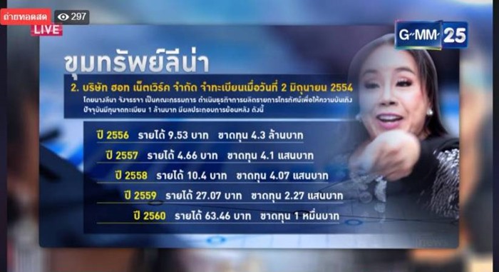 ลีน่าจัง