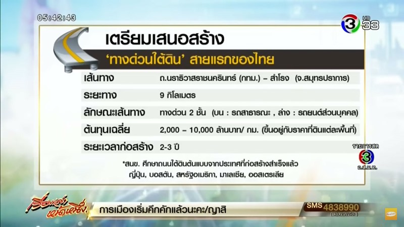 ทางด่วนใต้ดิน