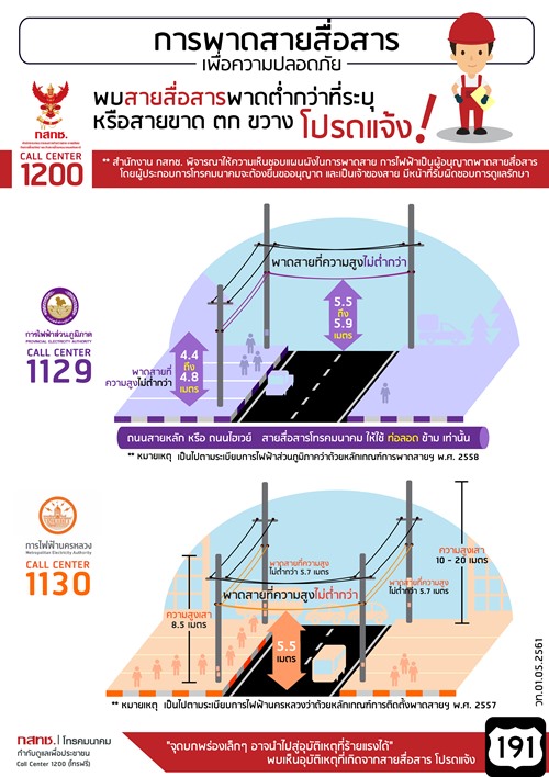 กสทช. แจกพาวเวอร์แบงค์