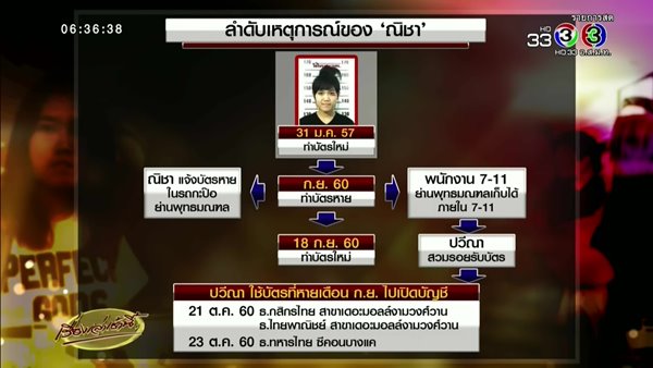 ไม่พบพิรุธ ณิชา เอี่ยวโรแมนซ์สแกม