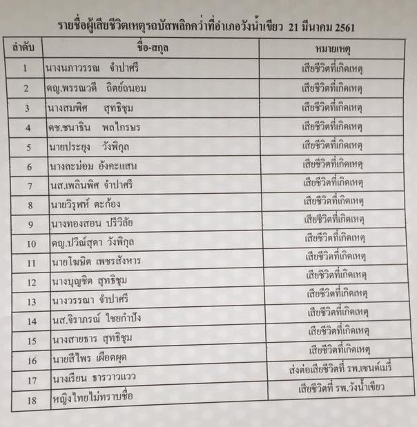 รถทัวร์แหกโค้ง