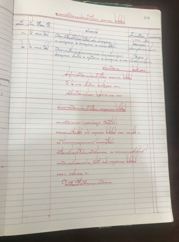 หลวงพ่อคูณ