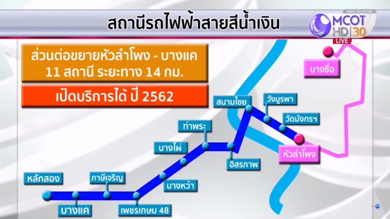 รถไฟฟ้าสายสีน้ำเงิน