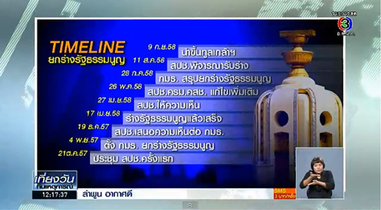 ไทม์ไลน์ยกร่างรัฐธรรมนูญ 