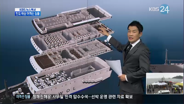 ภาพจำลองห้องในเรือเซวอล 