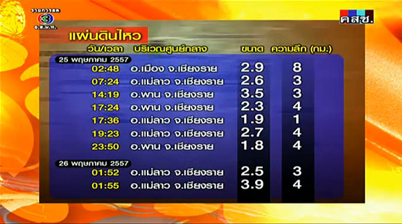 แผ่นดินไหว