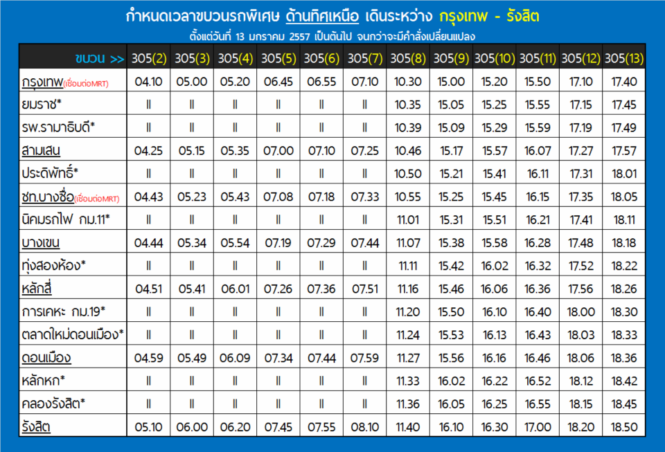ตารางเดินรถไฟฟรี ขบวนพิเศษเข้ากรุงเทพฯ ช่วงม็อบปิดกรุง