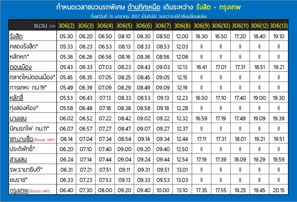 ตารางเดินรถไฟฟรี ขบวนพิเศษเข้ากรุงเทพฯ ช่วงม็อบปิดกรุง