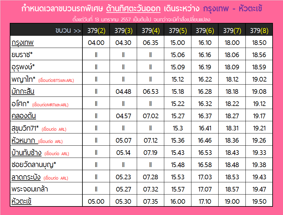 ตารางเดินรถไฟฟรี ขบวนพิเศษเข้ากรุงเทพฯ ช่วงม็อบปิดกรุง