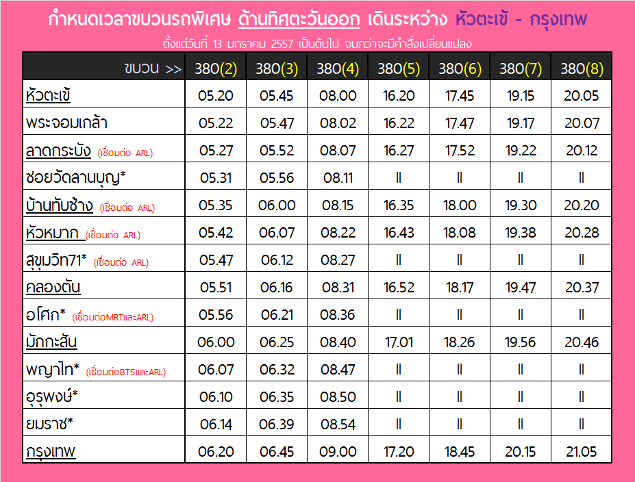 ตารางเดินรถไฟฟรี ขบวนพิเศษเข้ากรุงเทพฯ ช่วงม็อบปิดกรุง