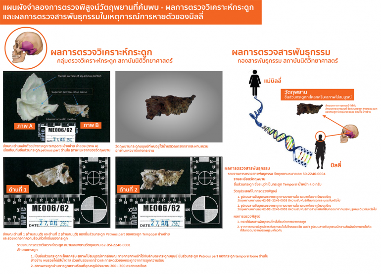 บิลลี่ พอละจี