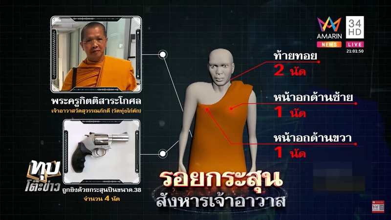 ยิงเจ้าอาวาสวัดทุ่งไก่ดัก