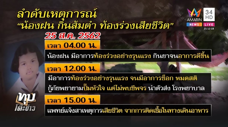 เด็กกินส้มตำแล้วตาย